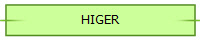 HIGER